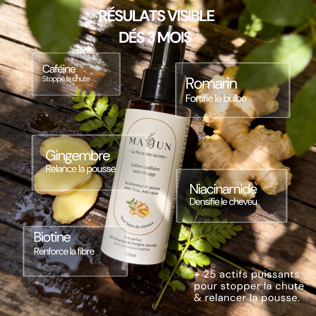 Lotion Pousse Anti-chute